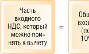 Учет представительских расходов